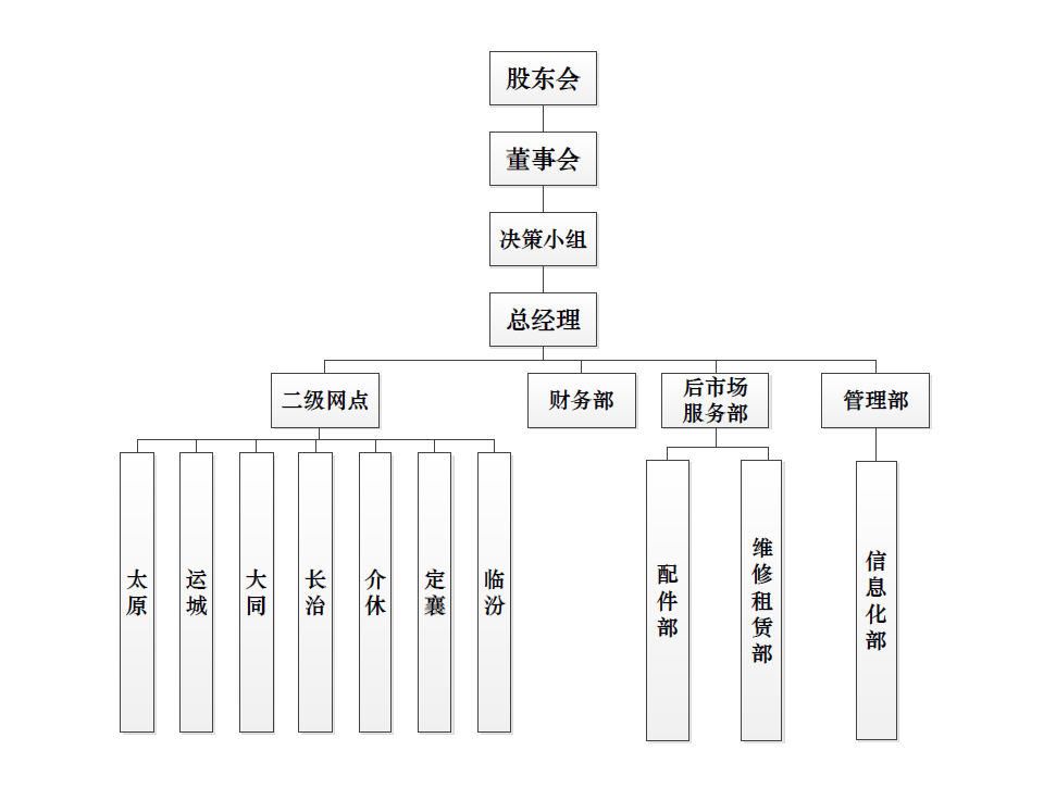 山西协力构造构架图.png